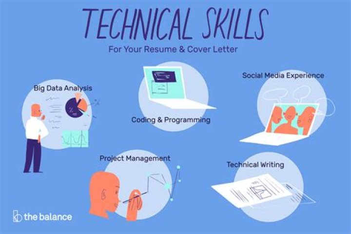 What are technical and business skills?
