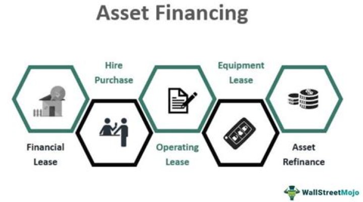 What are the 3 approaches in current asset financing policy?