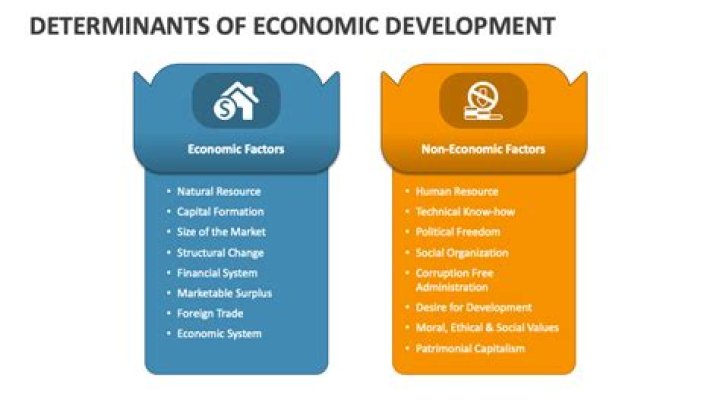 What are the 3 main determinants of economic development?