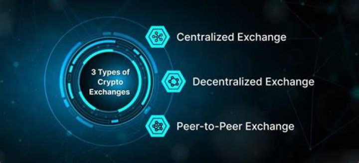What are the 3 main types of crypto exchanges?