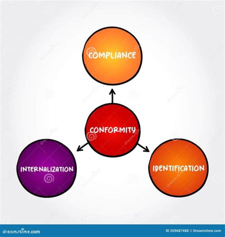 What are the 3 steps in the formation of the corporation?