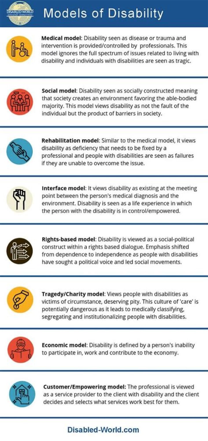 What are the 4 models of disability?