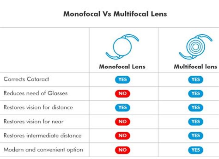 What are the 4 types of cameras?
