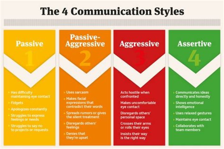 What are the 4 types of comprehension?
