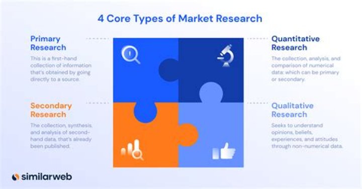What are the 4 types of GDP?