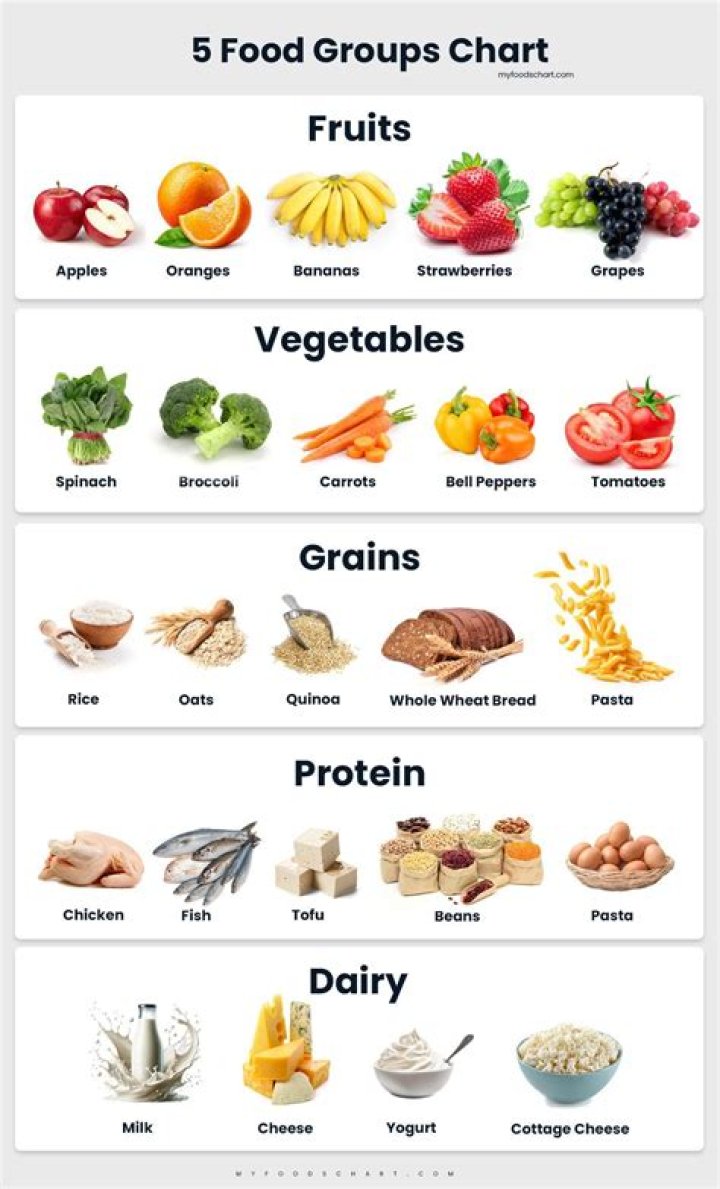 What are the 6 group properties?