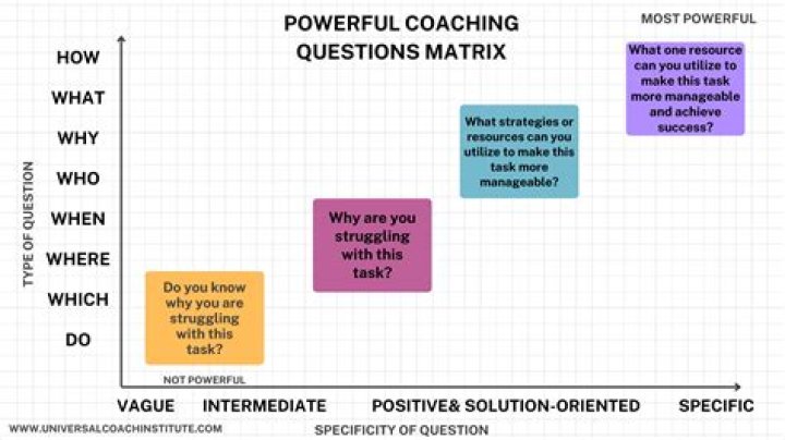 What are the 7 questions you should ask about any scientific claim?