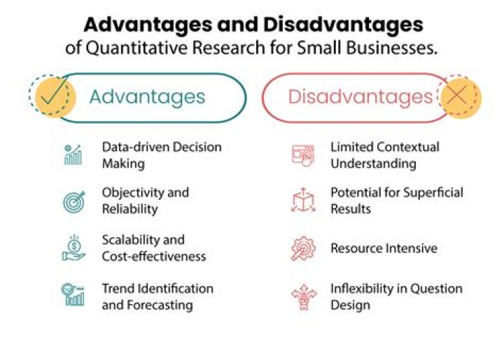 What are the advantages of a research?