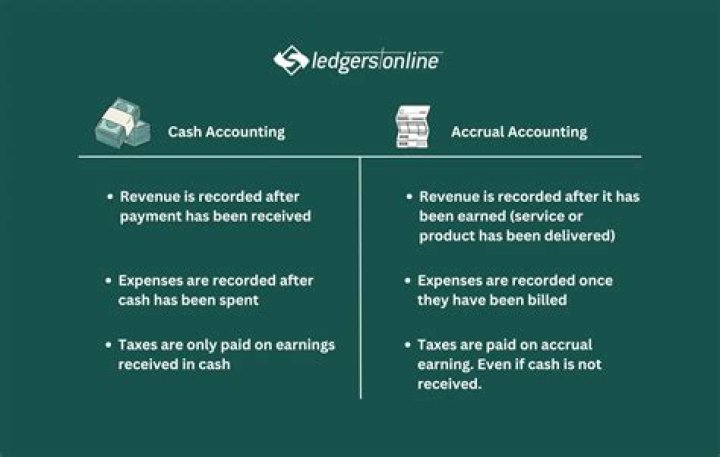 What are the advantages of accrual accounting over the cash basis?