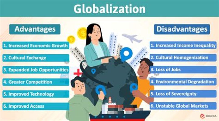 What are the advantages of global branding?