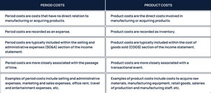 What are the advantages of treating fixed manufacturing costs as a product cost what about treating them as a period cost?