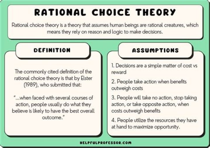 What are the assumption of MM theory?