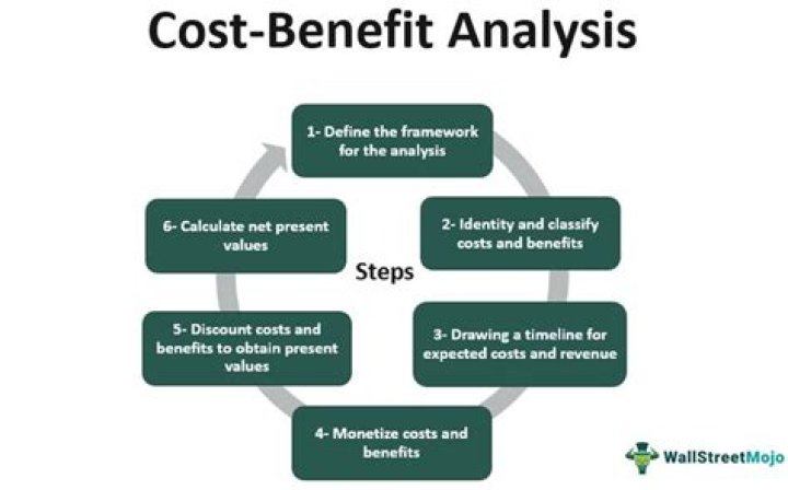 What are the benefits of cost sharing?