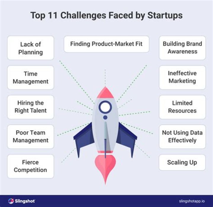 What are the challenges faced by marketers?