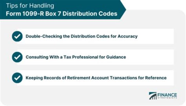 What are the codes for Form 1099-R box 7?
