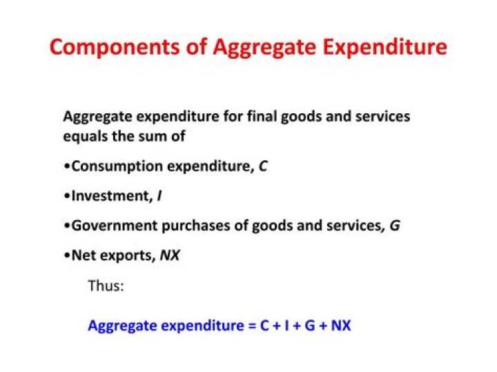 What are the components of aggregate expenditure?