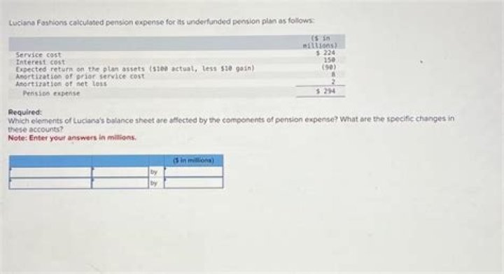 What are the components of pension expense?