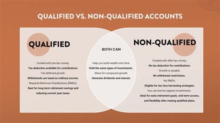 What are the consequences for taking non-qualified distributions from 529 accounts?