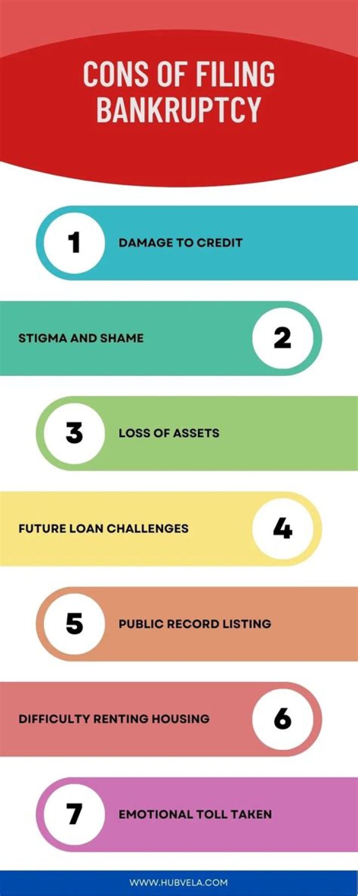 What are the consequences of filing for personal bankruptcy?
