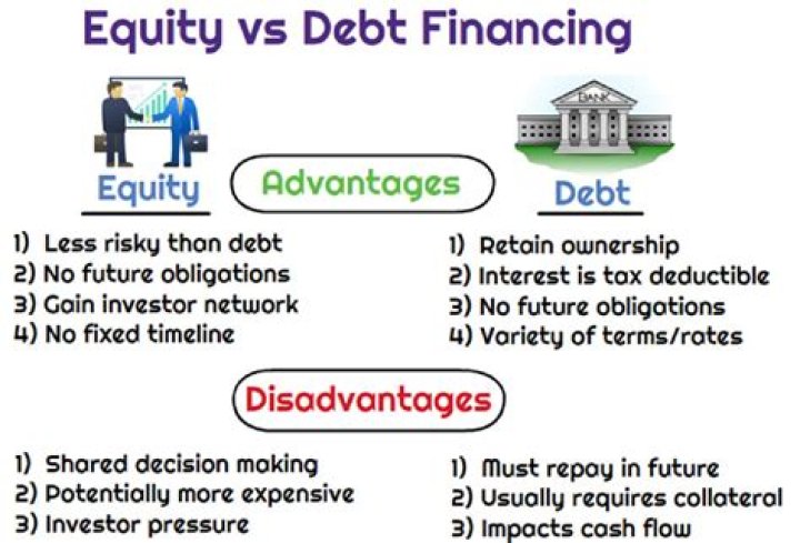 What are the differences between debt and equity?