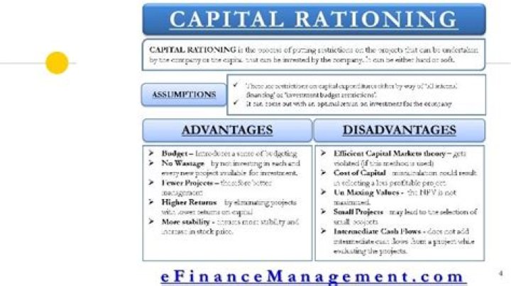 What are the different types of capital rationing?