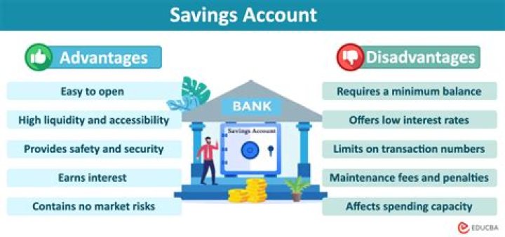 What are the disadvantages of a 401k account?