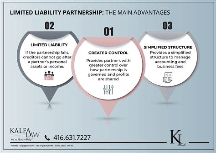 What are the disadvantages of a limited liability partnership?
