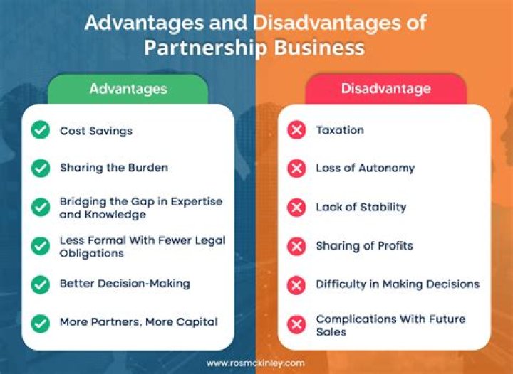 What are the disadvantages of being in a partnership?