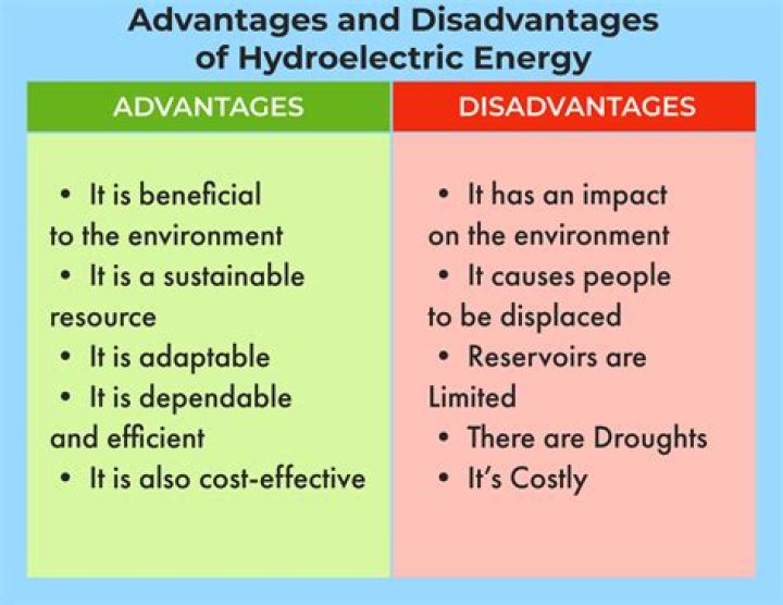 What are the disadvantages of Energy Conversion?