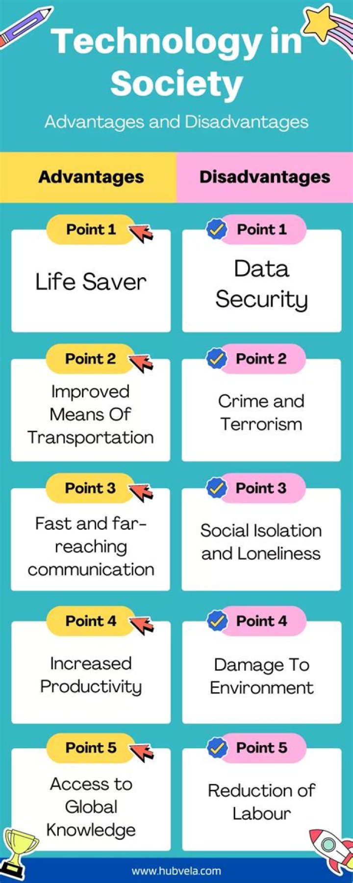 What are the disadvantages of ICT in society?