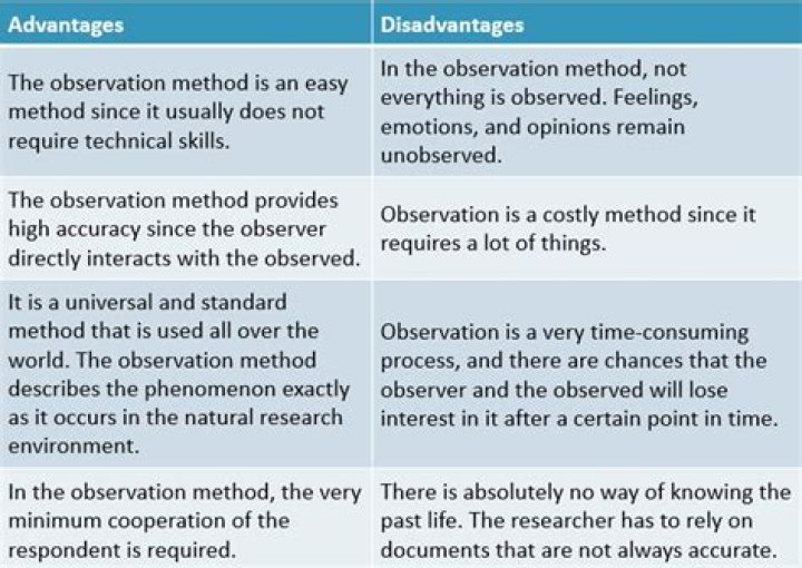 What are the disadvantages of Organising?
