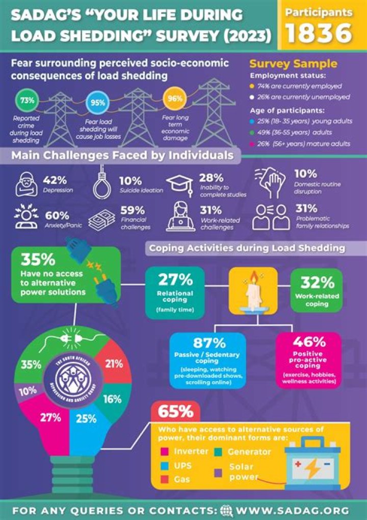 What are the effects of marriage breakdown?