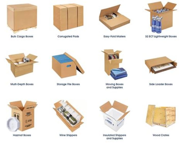 What are the examples of packaging?
