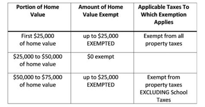 What are the exemption types for Form 8965?