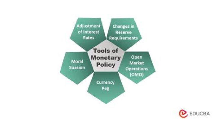 What are the factors that affect the effectiveness of monetary policy?