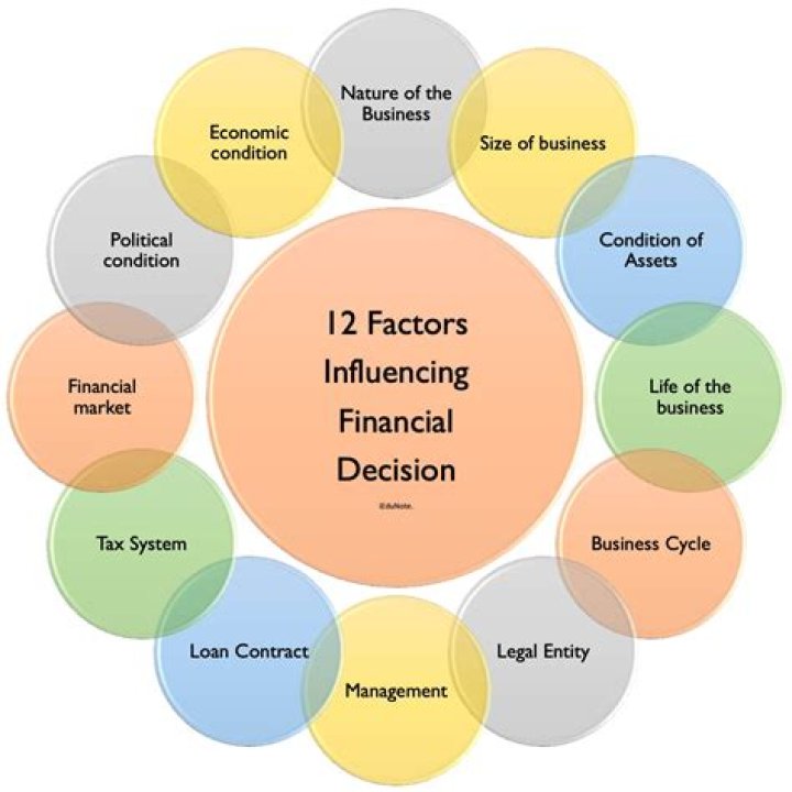 What are the factors that influence behavior change?