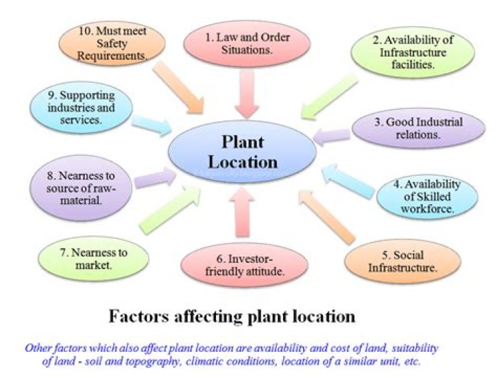 What are the factors to be considered while selecting location for a foundry plant?