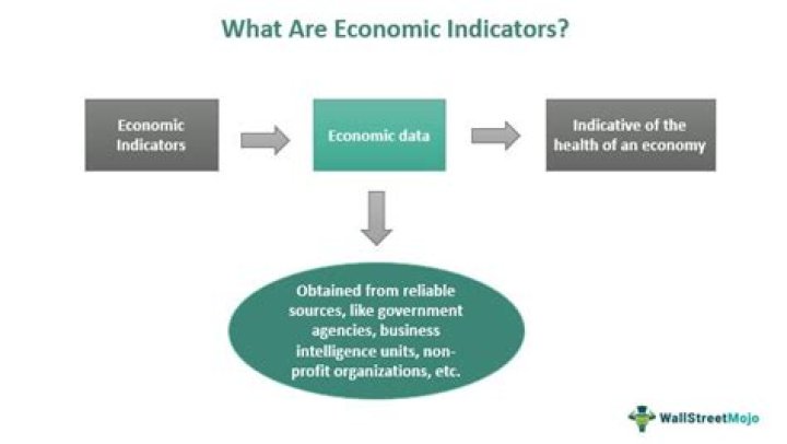 What are the indicators for inflation?
