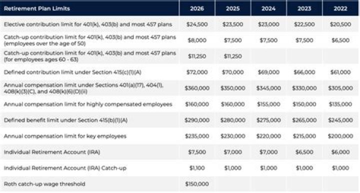 What are the IRA income limits for 2017?