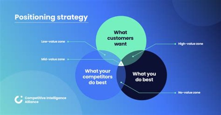 What are the key factors of competitive success?