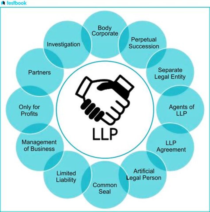 What are the legal requirements to set up a limited partnership?
