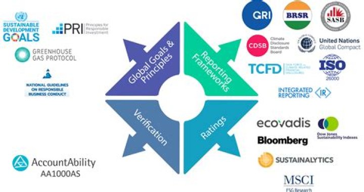 What are the limitations of the traditional financial accounting framework for reporting on social and environmental performance?