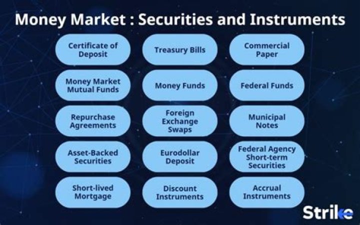 What are the main characteristics of money market securities?