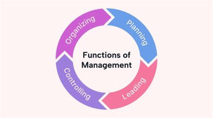 What are the main functions of a manager?
