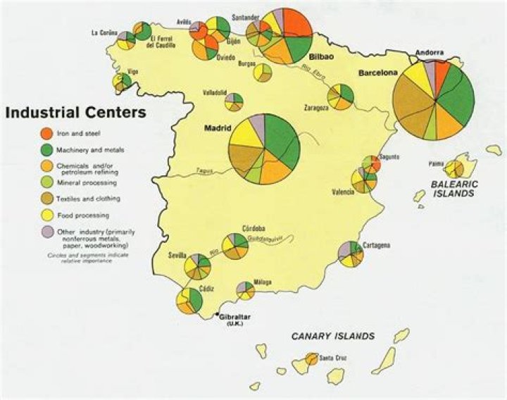What are the main job industries in Spain?