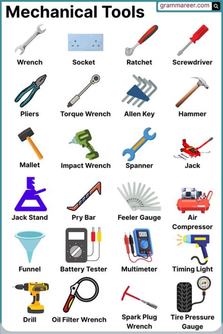 What are the mechanic tools?