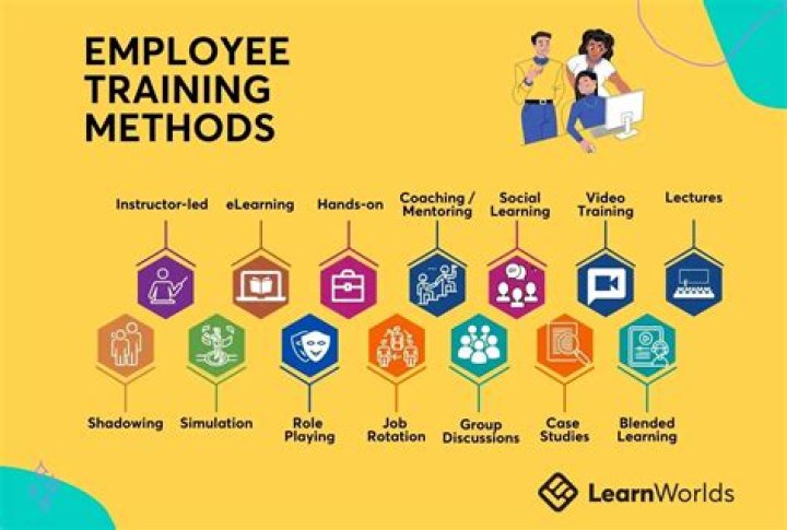 What are the methods of operative training?