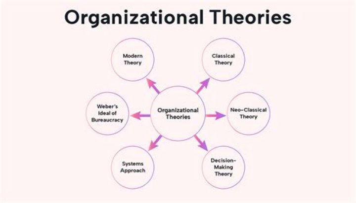 What are the monetary theories?