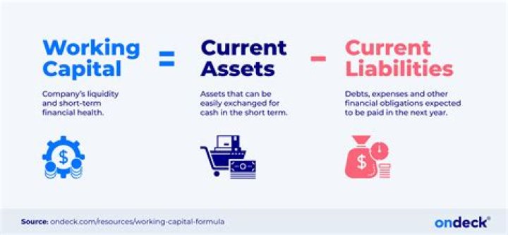 What are the ordinary and capital assets?