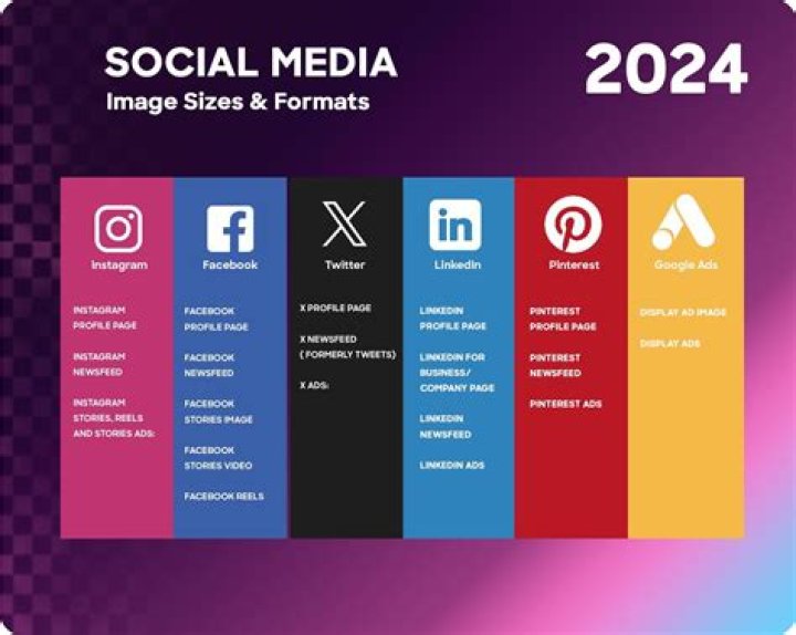 What are the popular formats of retail?